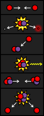 Artist's Rendering of the PPI proton-proton chain