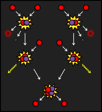 The PPI Hydrogen Burning Reaction